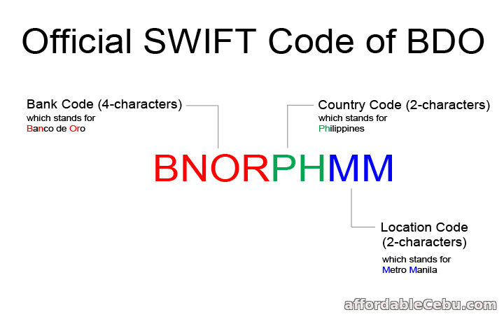 BDO Swift Code