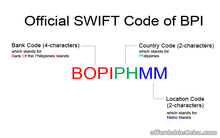 BPI Swift Code