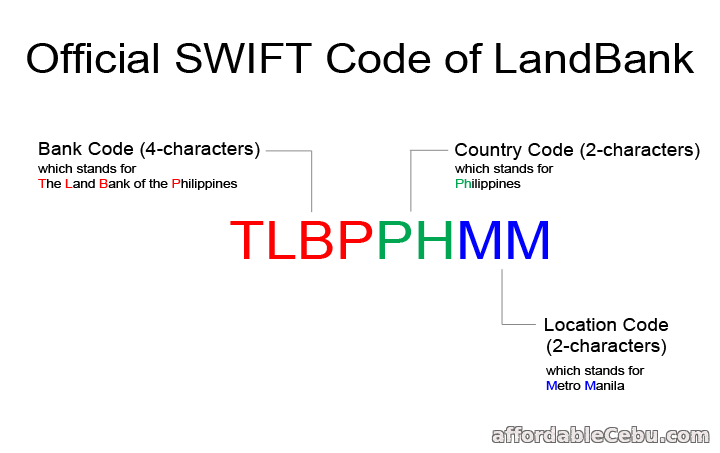 LandBank Swift Code