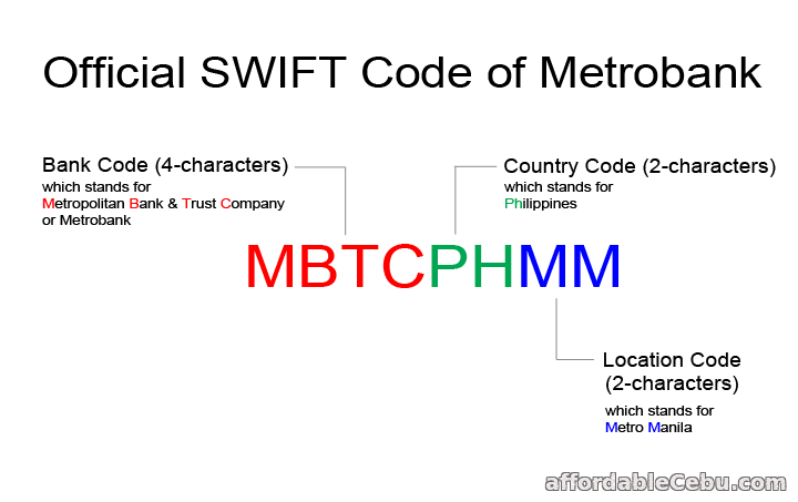 What's the official Swift Code of Metrobank? - Banking 30411