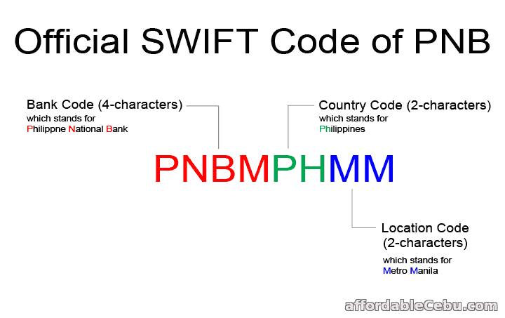 PNB Swift Code