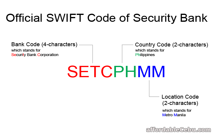 Security Bank Swift Code