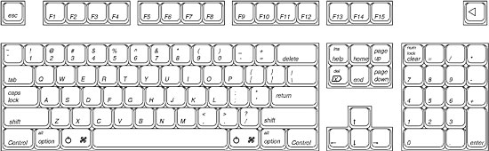 Macintosh Keyboard