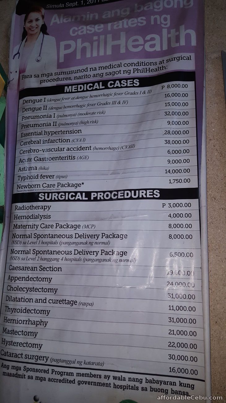 PhilHealth Case Rates-Payment for Diseases