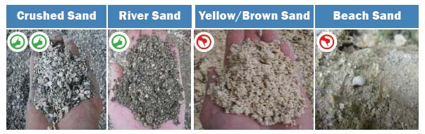 Best Type of Sand Used for Building a Strong House
