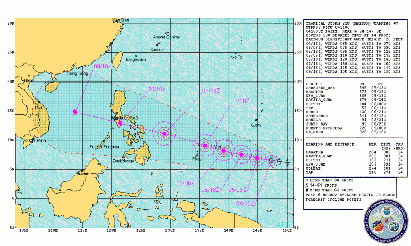 Super-Typhoon Yolanda