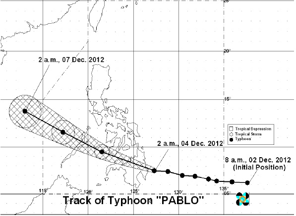 Typhoon Pablo