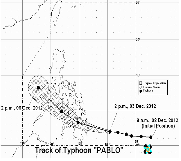 Typhoon Pablo