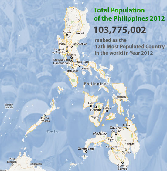 Populasyon ng Pilipinas 2013