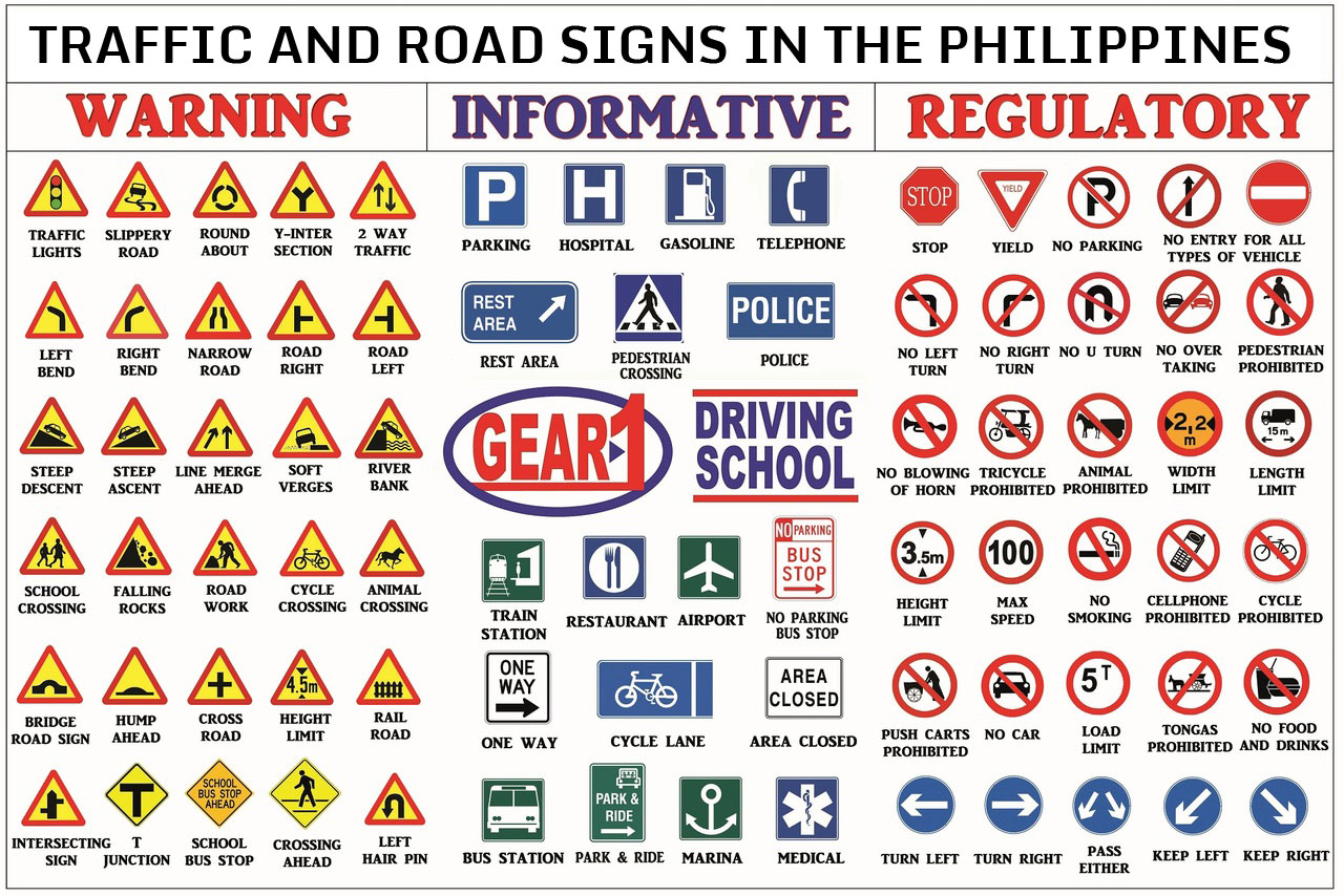 Road Safety Signs Chart