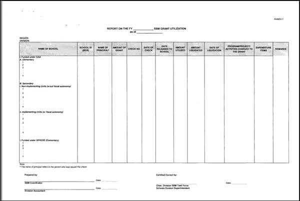 SBM Grant Utilization