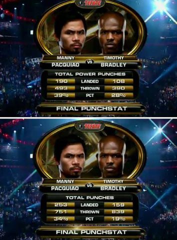 Pacquiao vs Bradley statistics punches