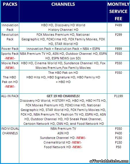 Add HD SkyCable Channels