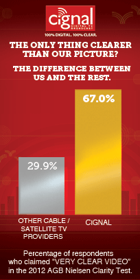 Cignal Survey Result