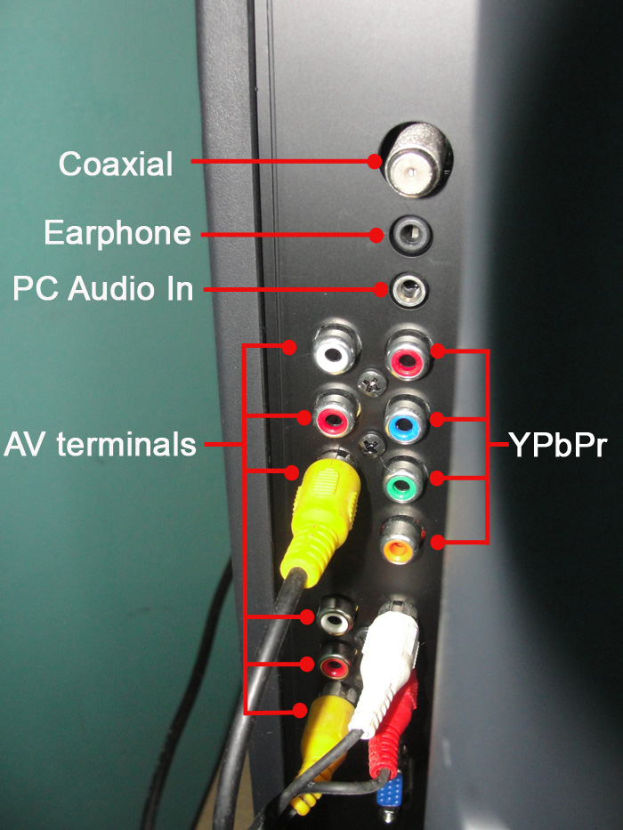 Coaxial Port, AV Port, YPbPr Ports of LCD TV Terminals